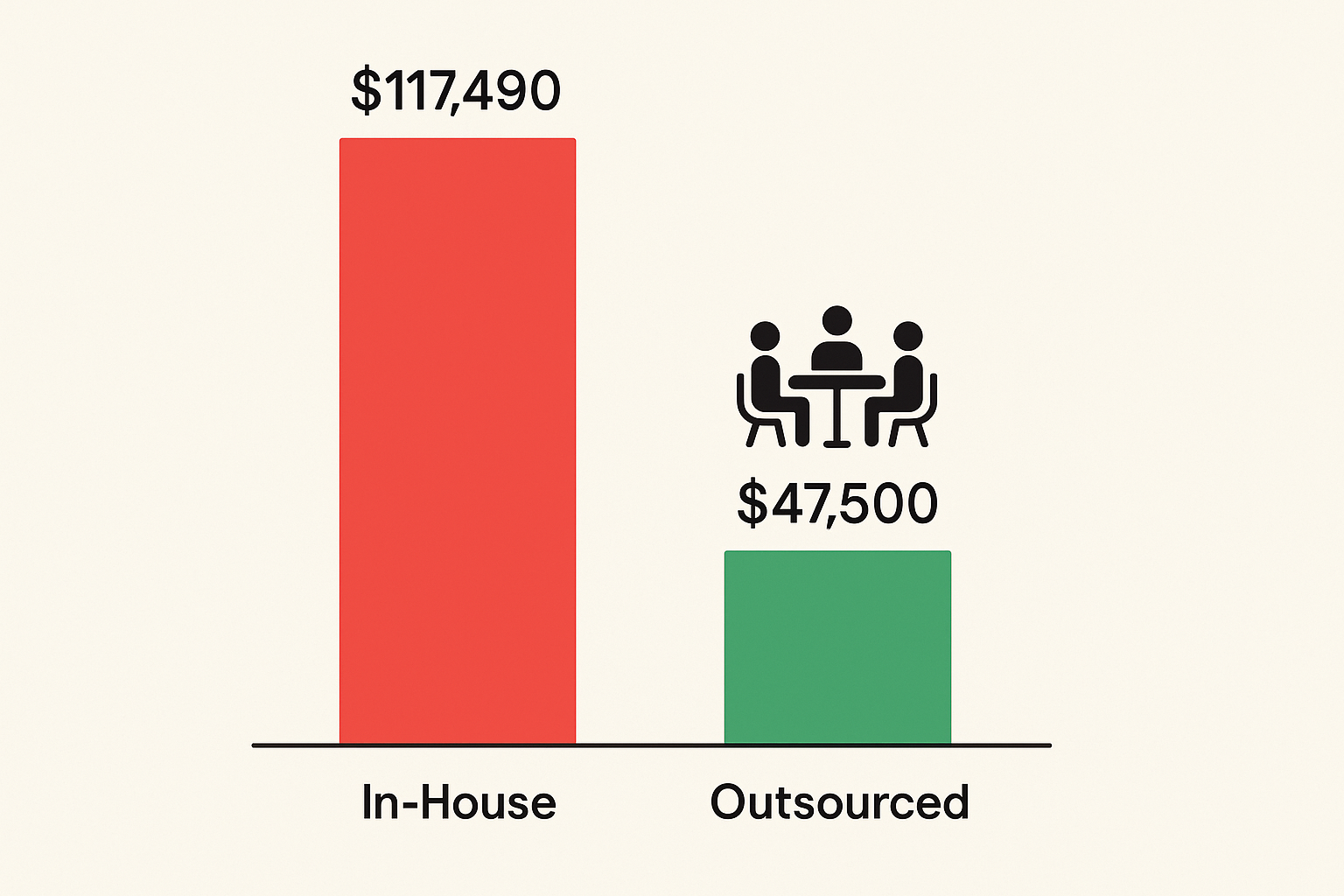 featured image - Outsourced Appointment Setting Cheaper Than Hiring SDRs
